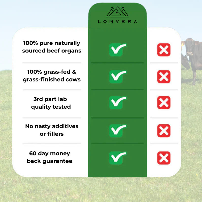 Grass-Fed Beef Liver Capsules – The Ancient Secret to Cleansing Your Liver & Restoring Peak Health