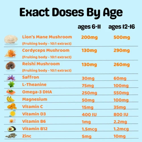 SuperShrooms For Kids